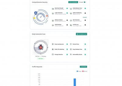 Afbeelding Malcare overzicht
